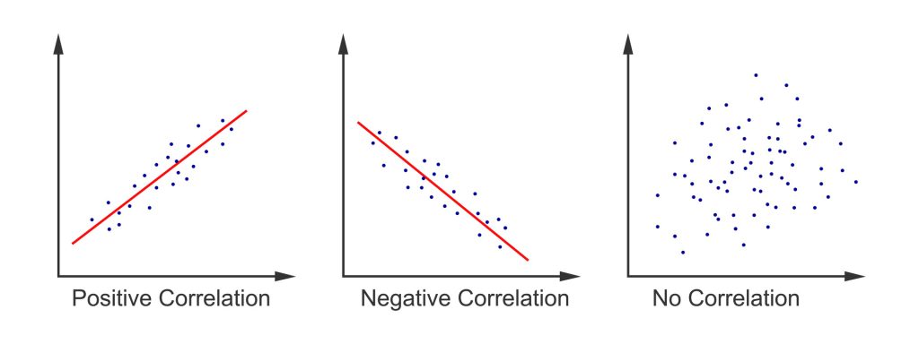 positive-and-negative-correlation